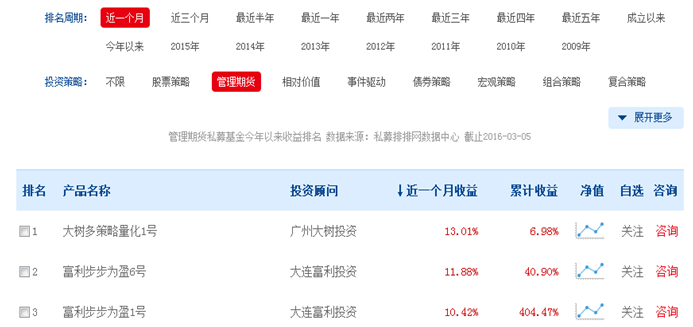 富利步步为盈系列产品排名靠前