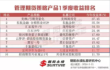 朝阳永续2016年第一季度全国产品排名，富利步步为盈6号位列排名前十